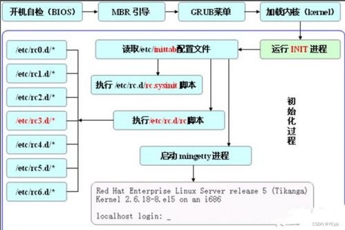云計算賦能智慧旅游 引導過程與服務控制在項目開發與管理中的核心應用